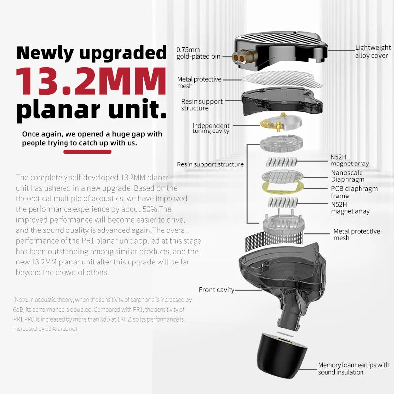KZ PR1 Pro-auriculares internos