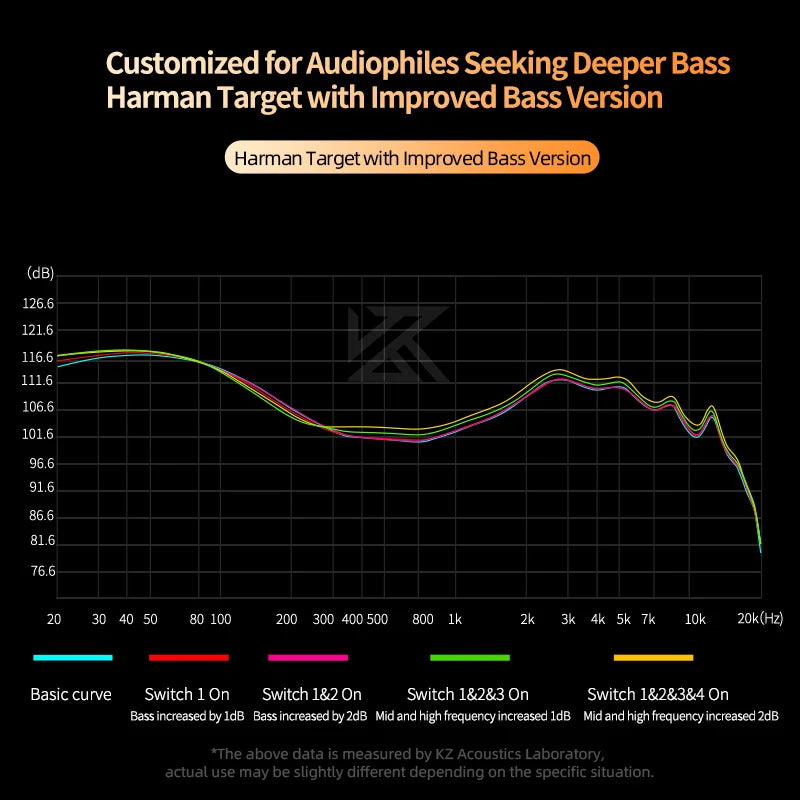 KZ Castor-auriculares intrauditivos con cable