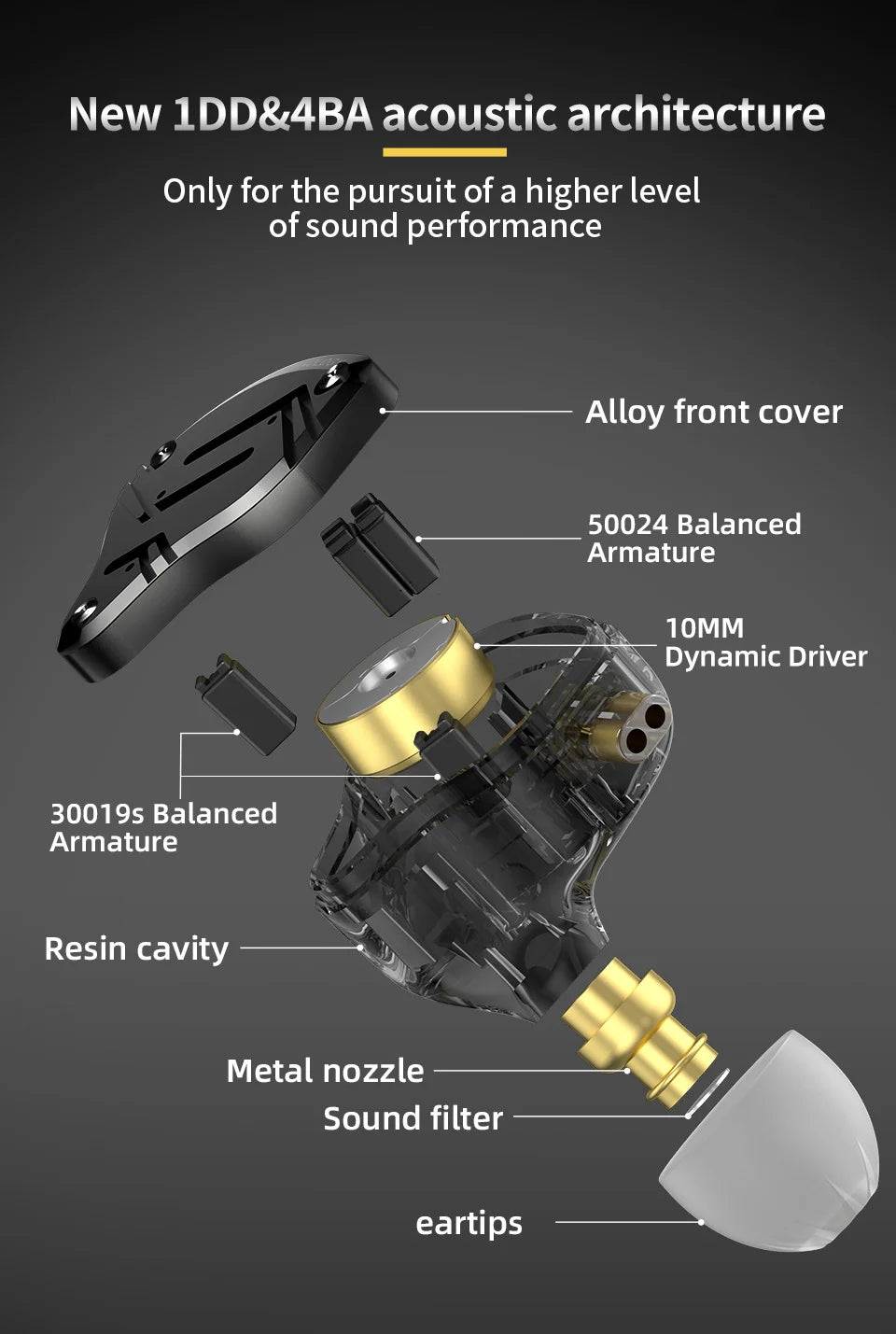 KZ ZS10 Pro X Auriculares intrauditivos