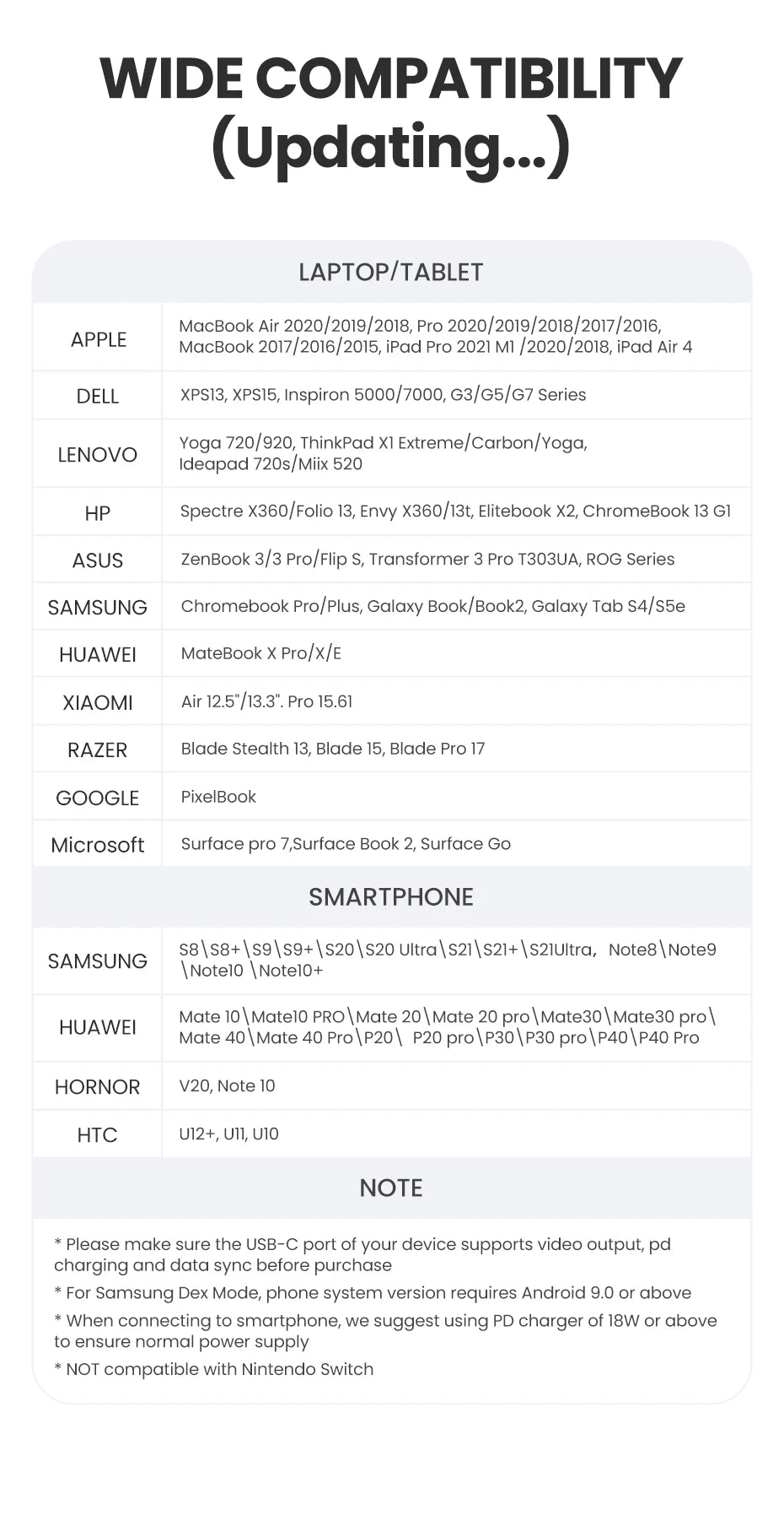 HUB UGREEN-Divisor 7 en 1 USB C