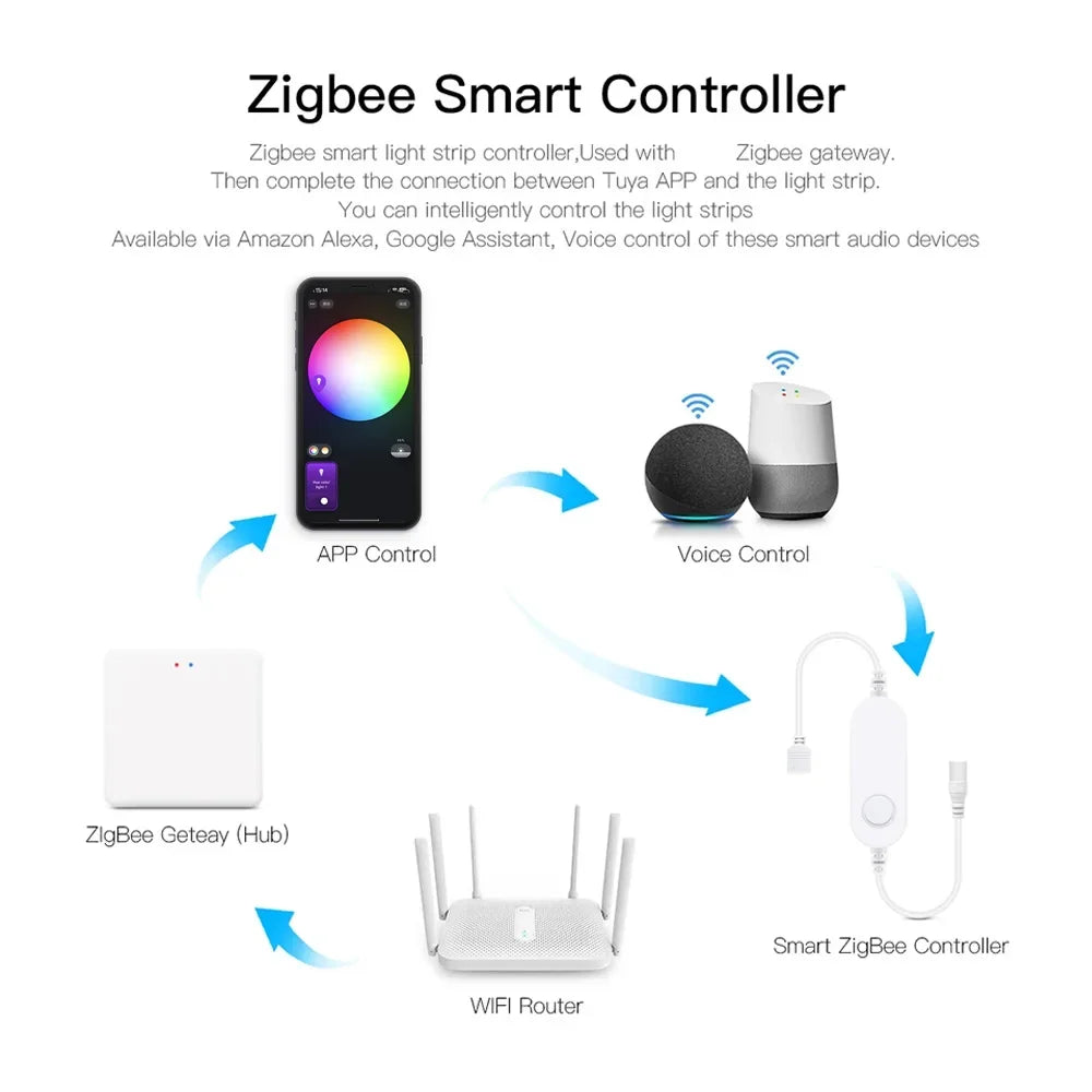 Tira de LED de Neón Inteligente ZigBee 3.0 RGB DC12V – Tuya