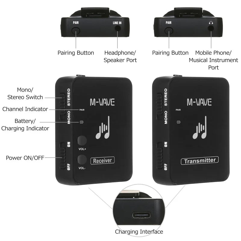 Sistema de transmisión de Monitor de auriculares inalámbricos, M-VAVE, 2,4 GHz, transmisor y receptor recargable.