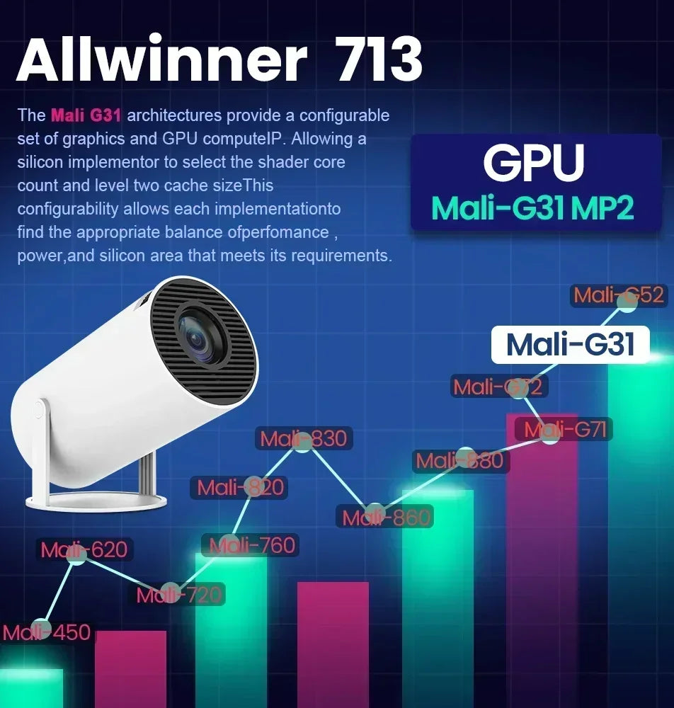 Proyector portátil para cine en casa, dispositivo con Android 11, 200 ANSI