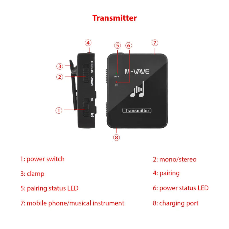 Sistema de transmisión de Monitor de auriculares inalámbricos, M-VAVE, 2,4 GHz, transmisor y receptor recargable.