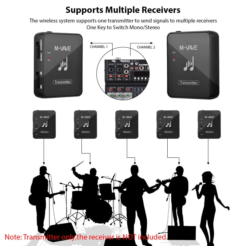 Sistema de transmisión de Monitor de auriculares inalámbricos, M-VAVE, 2,4 GHz, transmisor y receptor recargable.