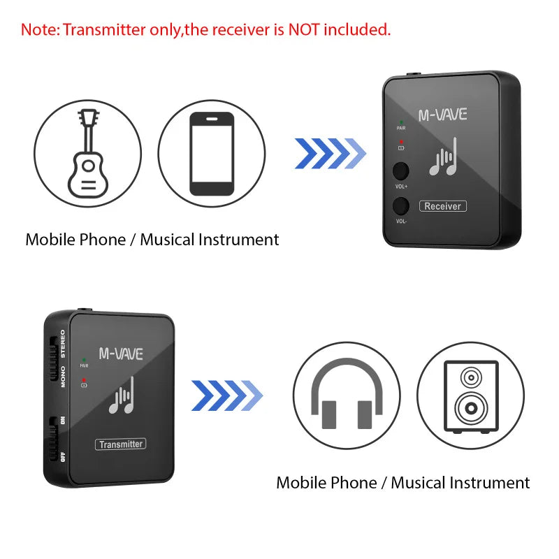 Sistema de transmisión de Monitor de auriculares inalámbricos, M-VAVE, 2,4 GHz, transmisor y receptor recargable.