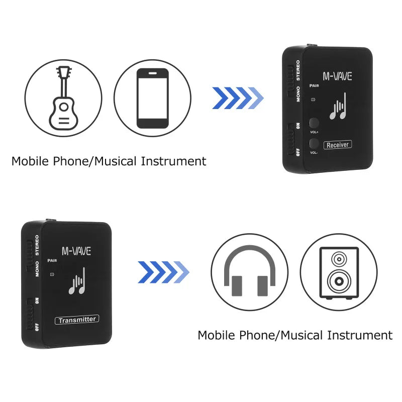 Sistema de transmisión de Monitor de auriculares inalámbricos, M-VAVE, 2,4 GHz, transmisor y receptor recargable.