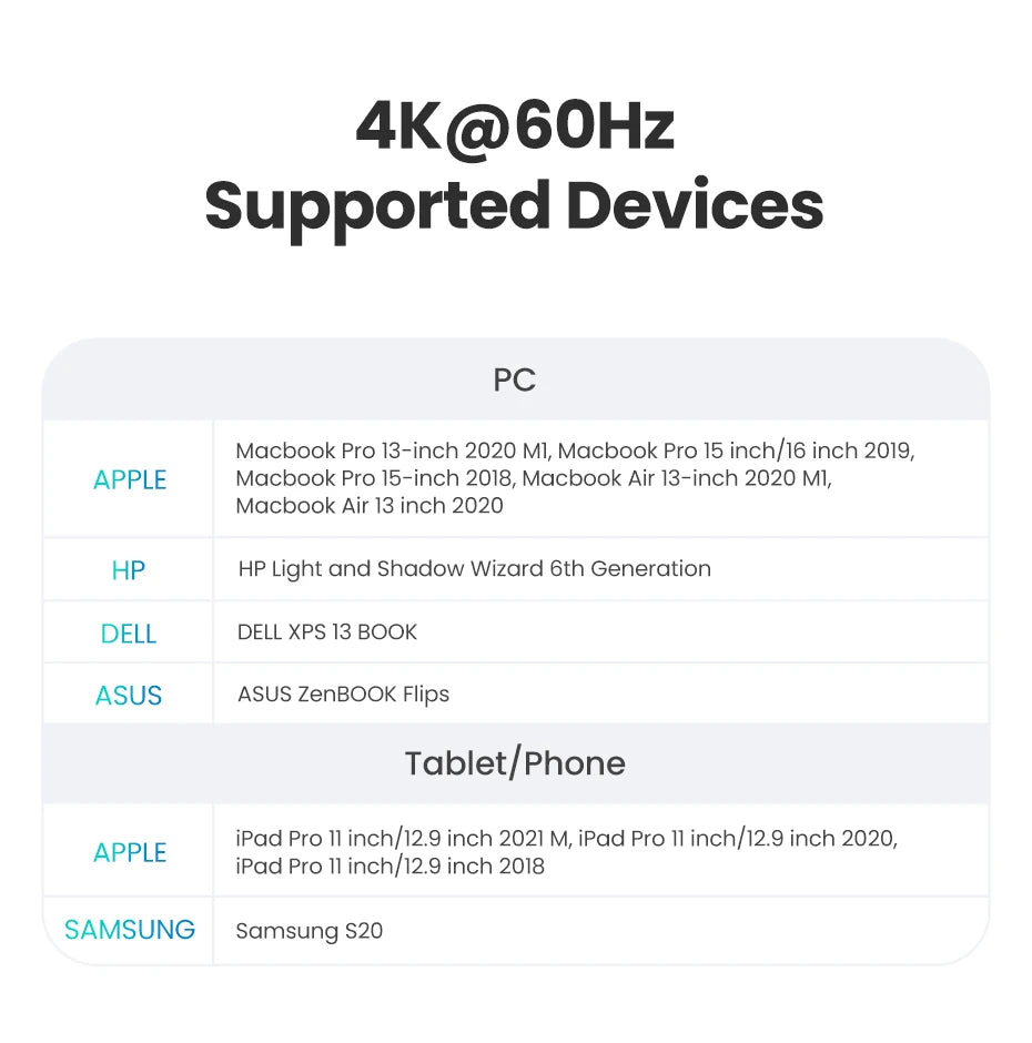 HUB UGREEN-Divisor 7 en 1 USB C