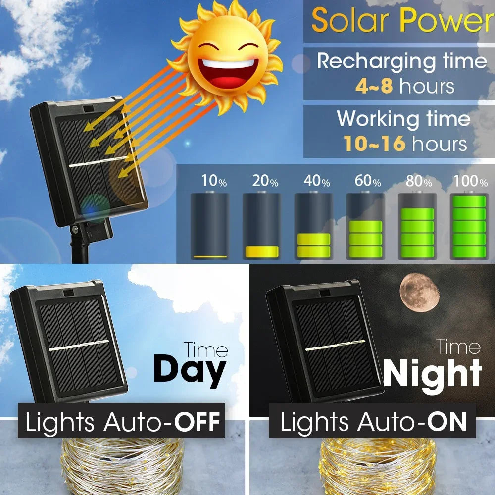 Guirnalda de luces alimentada por energía Solar Ultra larga
