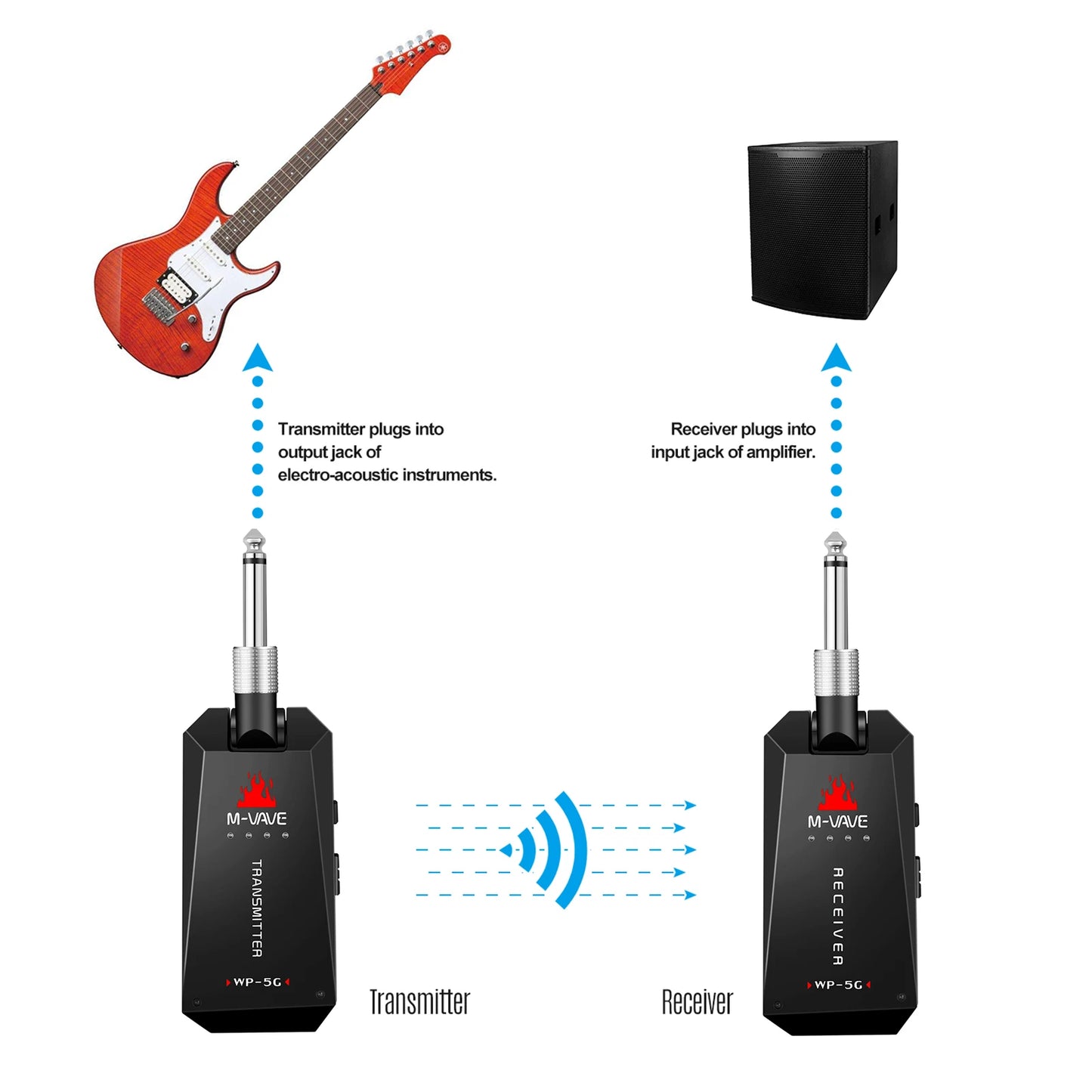 Transmisor Inalámbrico Para Guitarra e Instrumentos M-VAVE WP-5G 5,8G